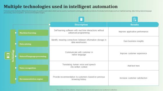 Multiple Technologies Used In Intelligent Automation Background PDF Multiple Technologies Used In Intelligent Automation Background PDF