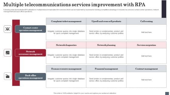 Multiple Telecommunications Services Improvement With RPA Elements PDF