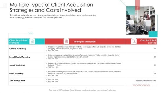 Multiple Types Of Client Acquisition Strategies And Costs Involved Sample PDF