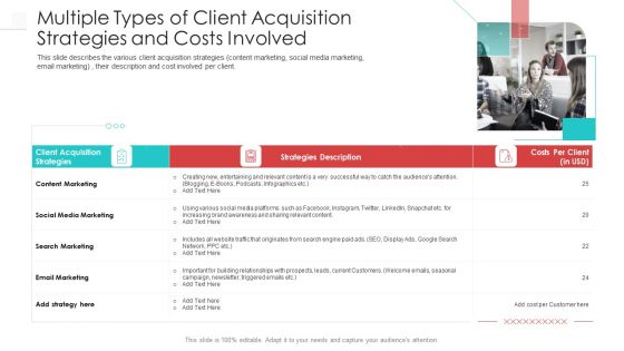 Multiple Types Of Client Acquisition Strategies And Costs Involved Sample PDF