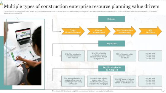 Multiple Types Of Construction Enterprise Resource Planning Value Drivers Ideas PDF