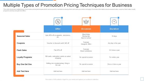 Multiple Types Of Promotion Pricing Techniques For Business Ppt PowerPoint Presentation Gallery Skills PDF