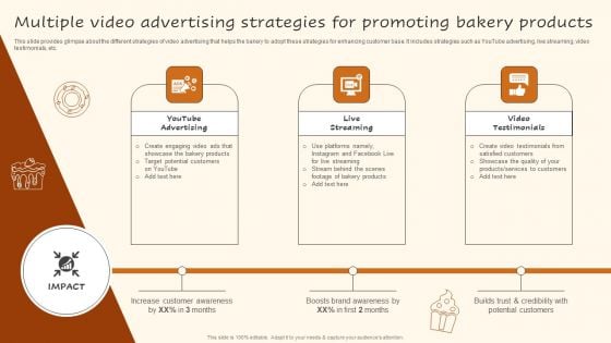 Multiple Video Advertising Strategies For Promoting Bakery Products Guidelines PDF