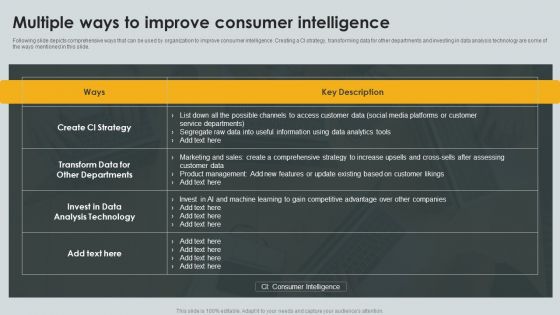 Multiple Ways To Improve Consumer Intelligence Ppt PowerPoint Presentation Gallery Guide PDF