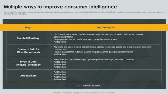 Multiple Ways To Improve Consumer Intelligence Ppt PowerPoint Presentation Gallery Guide PDF Multiple Ways To Improve Consumer Intelligence Ppt PowerPoint Presentation Gallery Guide PDF