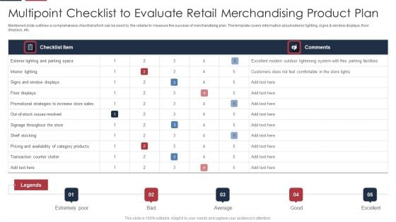 Multipoint Checklist To Evaluate Retail Merchandising Product Plan Mockup PDF