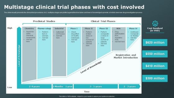 Multistage Clinical Trial Phases With Cost Involved Clinical Research Trial Phases Brochure PDF