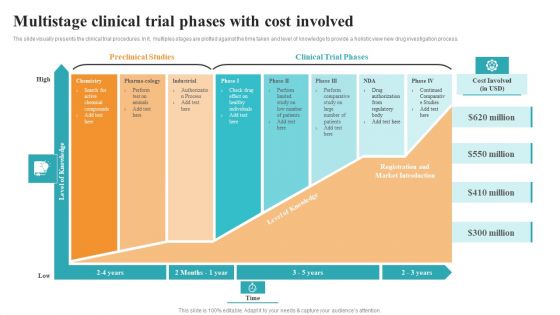 Multistage Clinical Trial Phases With Cost Involved Medical Research Phases For Clinical Tests Formats PDF