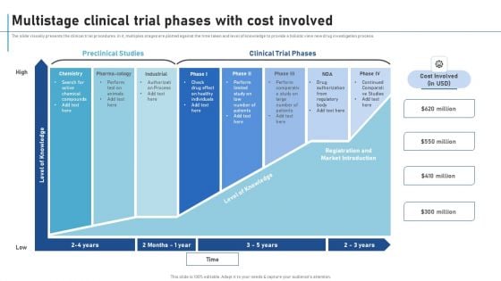 Multistage Clinical Trial Phases With Cost Involved New Clinical Drug Trial Process Information PDF