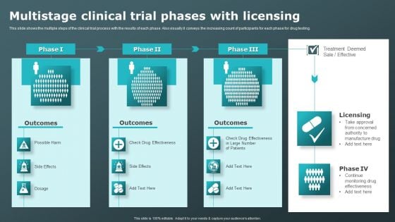 Multistage Clinical Trial Phases With Licensing Clinical Research Trial Phases Rules PDF