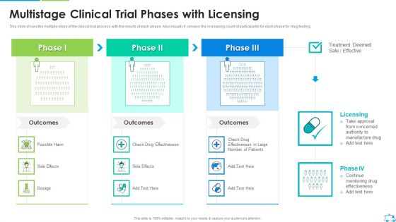 Multistage Clinical Trial Phases With Licensing Elements PDF