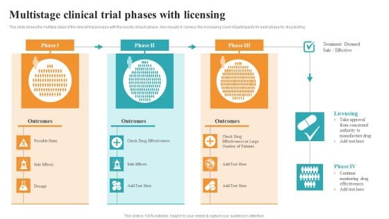 Multistage Clinical Trial Phases With Licensing Medical Research Phases For Clinical Tests Graphics PDF Multistage Clinical Trial Phases With Licensing Medical Research Phases For Clinical Tests Graphics PDF