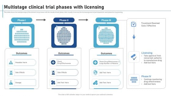 Multistage Clinical Trial Phases With Licensing New Clinical Drug Trial Process Inspiration PDF