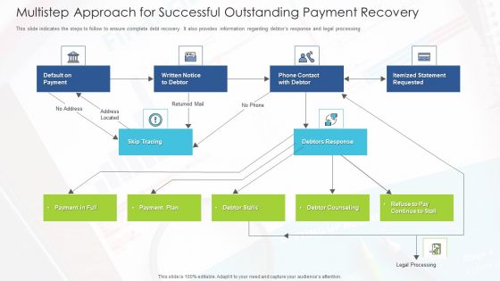 Multistep Approach For Successful Outstanding Payment Recovery Formats PDF