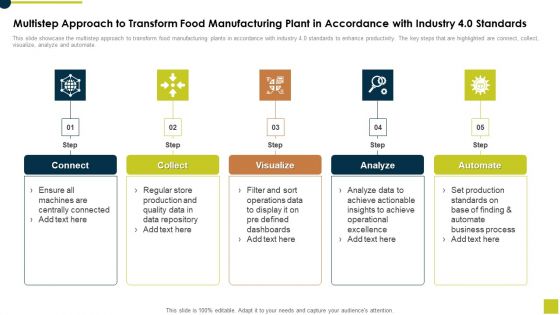 Multistep Approach To Transform Food Manufacturing Plant In Accordance With Industry 40 Download PDF