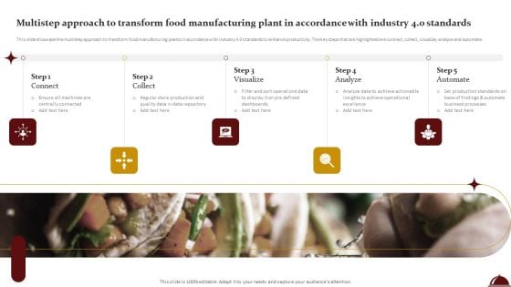 Multistep Approach To Transform Food Manufacturing Plant In Accordance With Industry 4 0 Standards Formats PDF