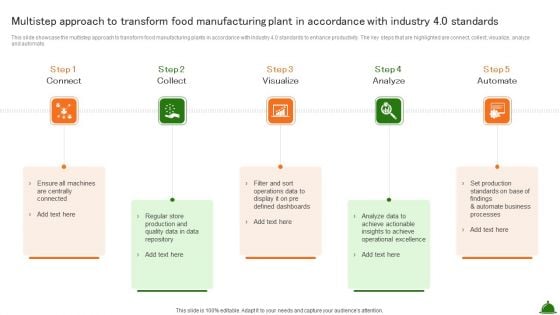 Multistep Approach To Transform Food Manufacturing Plant In Accordance With Industry 4 0 Standards Information PDF Multistep Approach To Transform Food Manufacturing Plant In Accordance With Industry 4 0 Standards Information PDF