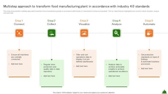 Multistep Approach To Transform Food Manufacturing Plant In Accordance With Industry 4 0 Standards Information PDF