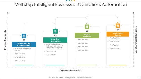 Multistep Intelligent Business Of Operations Automation Microsoft PDF