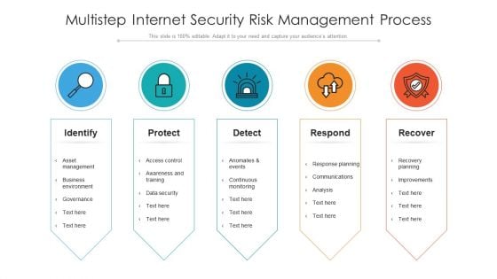 Multistep Internet Security Risk Management Process Ppt PowerPoint Presentation File Graphics PDF Multistep Internet Security Risk Management Process Ppt PowerPoint Presentation File Graphics PDF