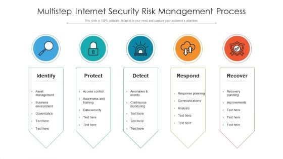 Multistep Internet Security Risk Management Process Ppt PowerPoint Presentation File Graphics PDF