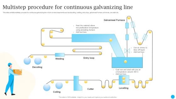 Multistep Procedure For Continuous Galvanizing Line Download PDF Multistep Procedure For Continuous Galvanizing Line Download PDF