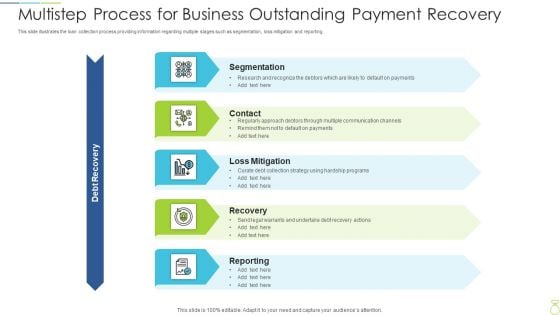 Multistep Process For Business Outstanding Payment Recovery Designs PDF