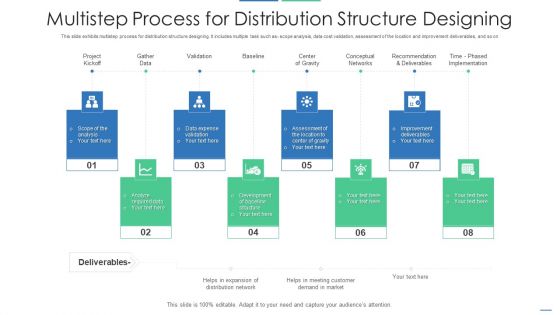 Multistep Process For Distribution Structure Designing Graphics PDF