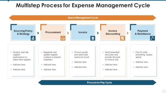 Multistep Process For Expense Management Cycle Topics PDF Multistep Process For Expense Management Cycle Topics PDF