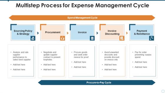 Multistep Process For Expense Management Cycle Topics PDF