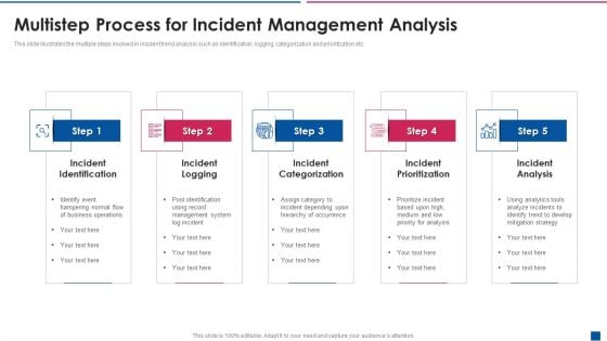 Multistep Process For Incident Management Analysis Portrait PDF