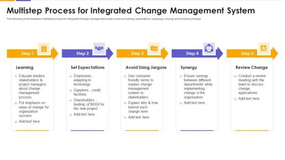 Multistep Process For Integrated Change Management System Sample PDF