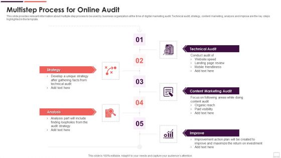 Multistep Process For Online Audit Graphics PDF