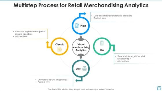 Multistep Process For Retail Merchandising Analytics Themes PDF