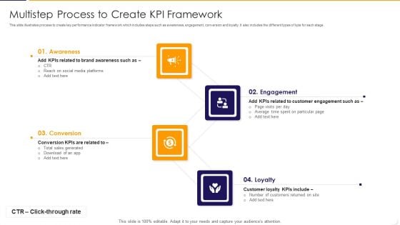 Multistep Process To Create KPI Framework Ppt PowerPoint Presentation Icon Styles PDF