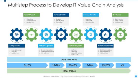 Multistep Process To Develop It Value Chain Analysis Sample PDF