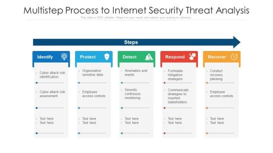 Multistep Process To Internet Security Threat Analysis Ppt PowerPoint Presentation Layouts Maker PDF