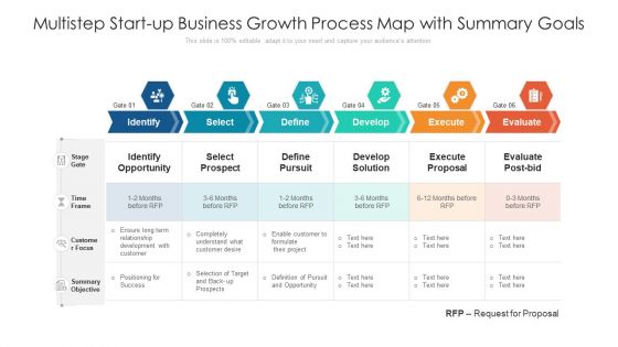 Multistep Start Up Business Growth Process Map With Summary Goals Ppt Icon Slide Portrait PDF Multistep Start Up Business Growth Process Map With Summary Goals Ppt Icon Slide Portrait PDF