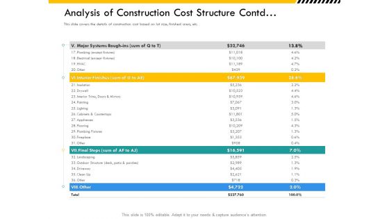 Multitier Project Execution Strategies Analysis Of Construction Cost Structure Contd Mockup PDF