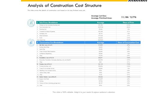 Multitier Project Execution Strategies Analysis Of Construction Cost Structure Mockup PDF