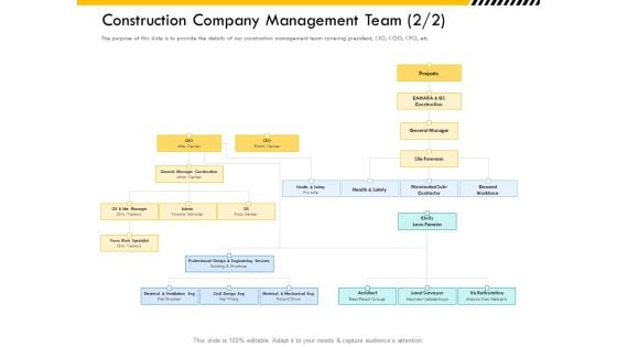 Multitier Project Execution Strategies Construction Company Management Team Communication Slides PDF