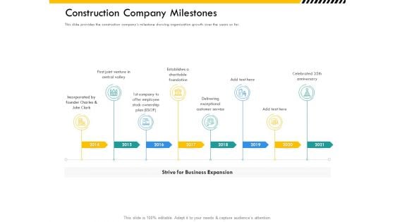 Multitier Project Execution Strategies Construction Company Milestones Ppt File Ideas PDF
