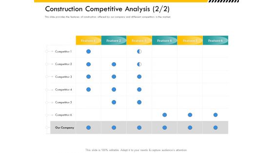 Multitier Project Execution Strategies Construction Competitive Analysis Feature Clipart PDF