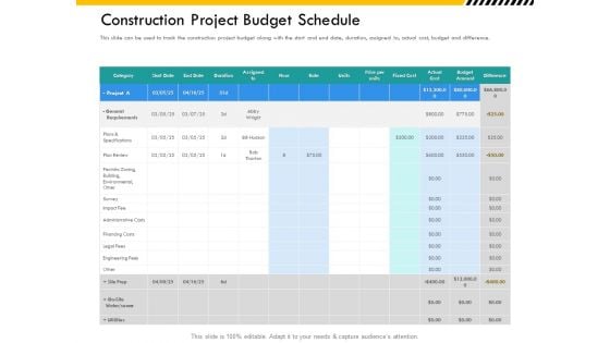 Multitier Project Execution Strategies Construction Project Budget Schedule Formats PDF