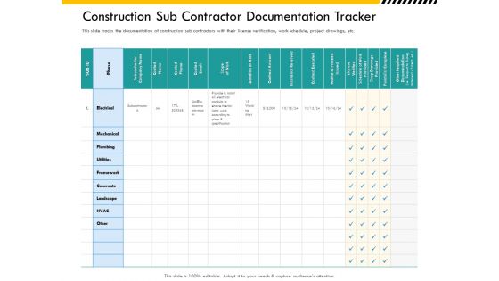 Multitier Project Execution Strategies Construction Sub Contractor Documentation Tracker Summary PDF