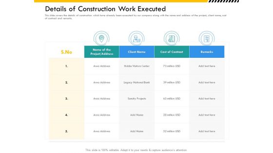 Multitier Project Execution Strategies Details Of Construction Work Executed Themes PDF