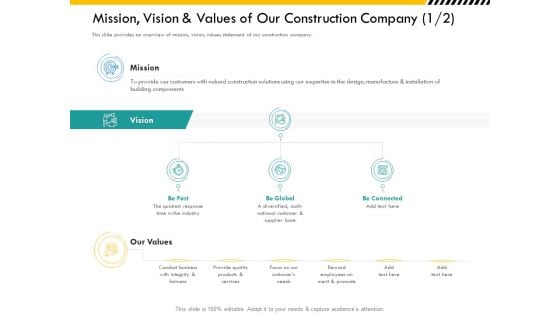 Multitier Project Execution Strategies Mission Vision And Values Of Our Construction Company Global Demonstration PDF