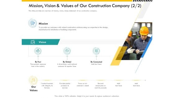 Multitier Project Execution Strategies Mission Vision And Values Of Our Construction Company Merit Portrait PDF