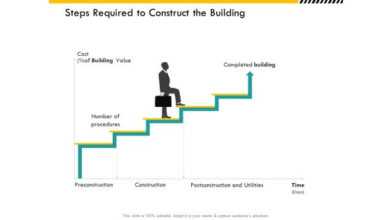 Multitier Project Execution Strategies Steps Required To Construct The Building Graphics PDF