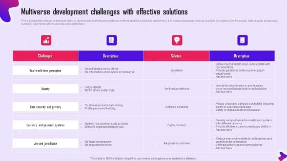 Multiverse Development Challenges With Effective Solutions Elements PDF Multiverse Development Challenges With Effective Solutions Elements PDF